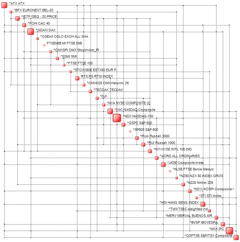 GlobalFinancialSystem