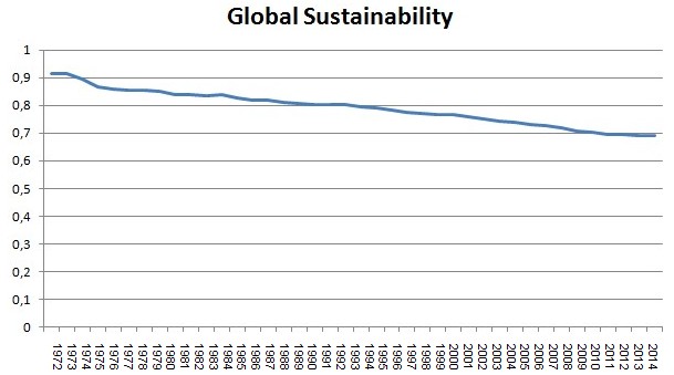 Global_Sustainability