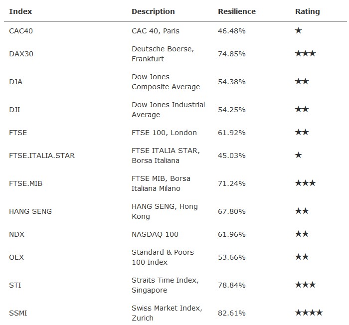 MAjor_Markets_31_21_2015
