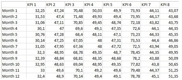 KPI_table