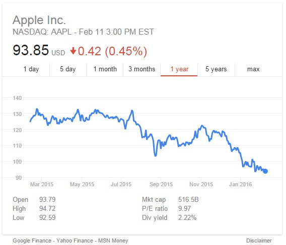 AAPL