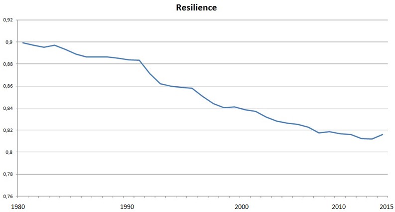 Global_Resilience