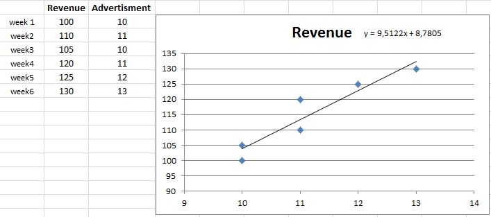 businessmodel