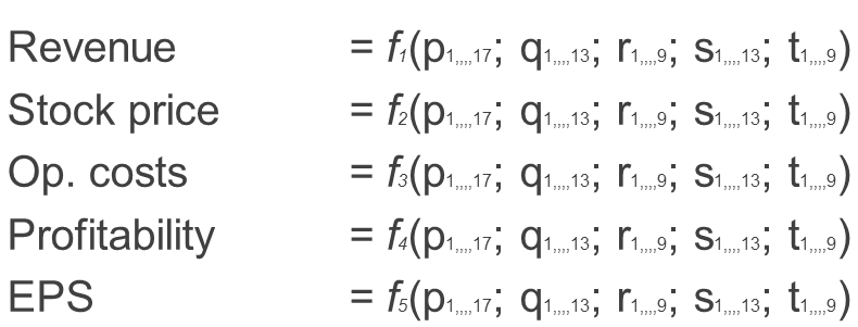equations