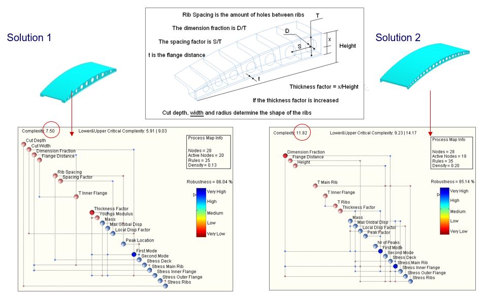 New Perspectives and Challenges for CAE in the 21-st Century ...